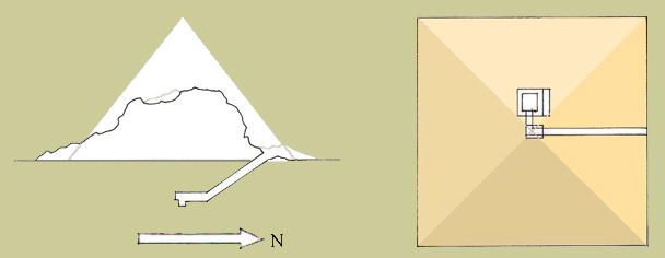 ESQUEMA PIRÂMIDE HETEPHERES